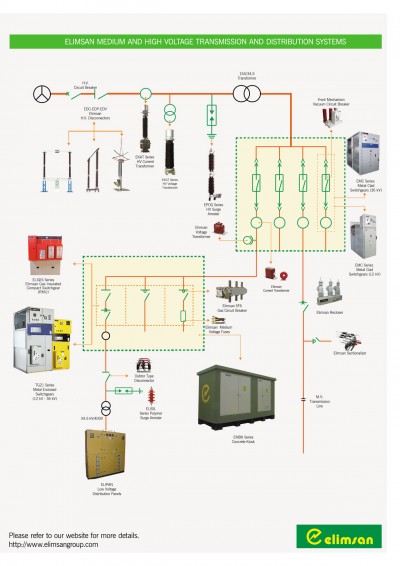 Thiết kế trạm biến áp Trung/Hạ thế, phòng máy phát điện